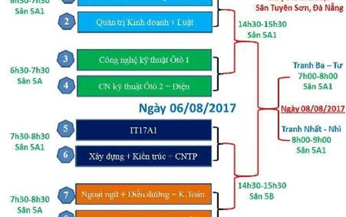 Giải bóng đá mini các khoa trường Đại học Đông Á - Sự tranh tài quyết liệt và đầy cảm xúc