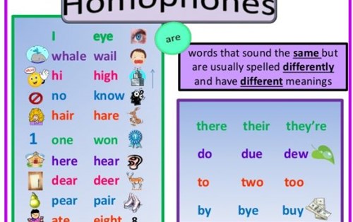 Chủ đề Phát âm - Pronunciation số 1