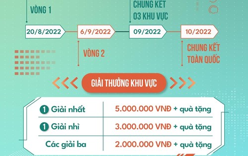 Tham Gia Ứng Tuyển Cuộc Thi Olympic Tiếng Anh Toàn Quốc 2022