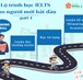 Series các tips học IELTS cho người mới bắt đầu - Phần 4 - Reading