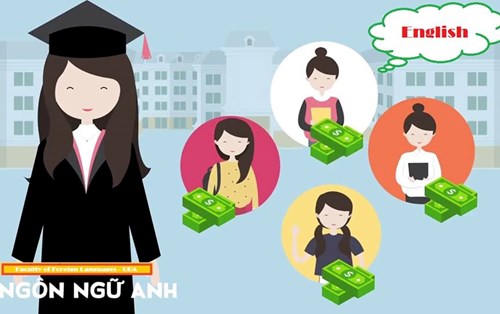 Ngôn ngữ Anh - "Ngôn ngữ Vua" của thế giới - Phần 3