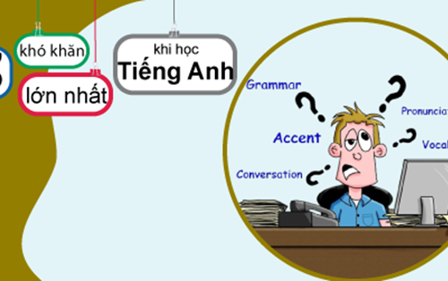 5 khó khăn lớn nhất khi học tiếng Anh