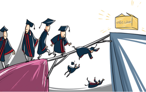 Giải pháp để giải quyết thất nghiệp cho sinh viên