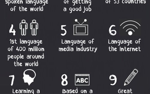 Ten reasons of learning English