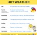 Các từ vựng tiếng Anh chỉ thời tiết nóng